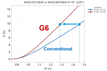 刚摘得年度大奖的1200V/12mΩ SiC，我想介绍给你