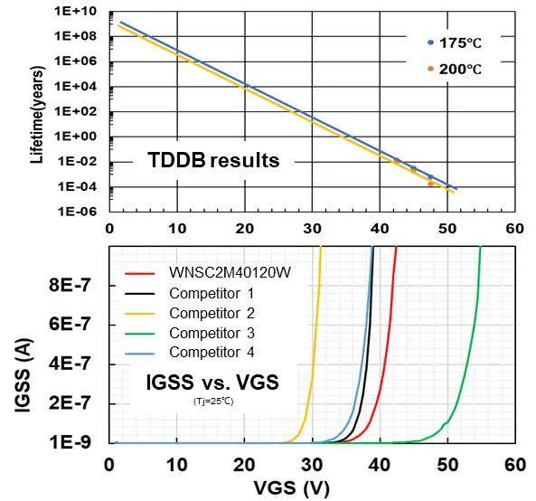 刚摘得年度大奖的1200V/12mΩ SiC，我想介绍给你