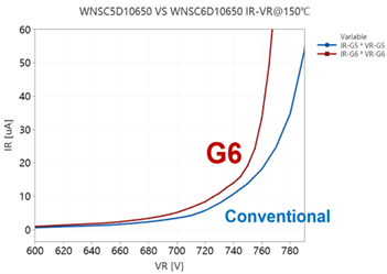 刚摘得年度大奖的1200V/12mΩ SiC，我想介绍给你