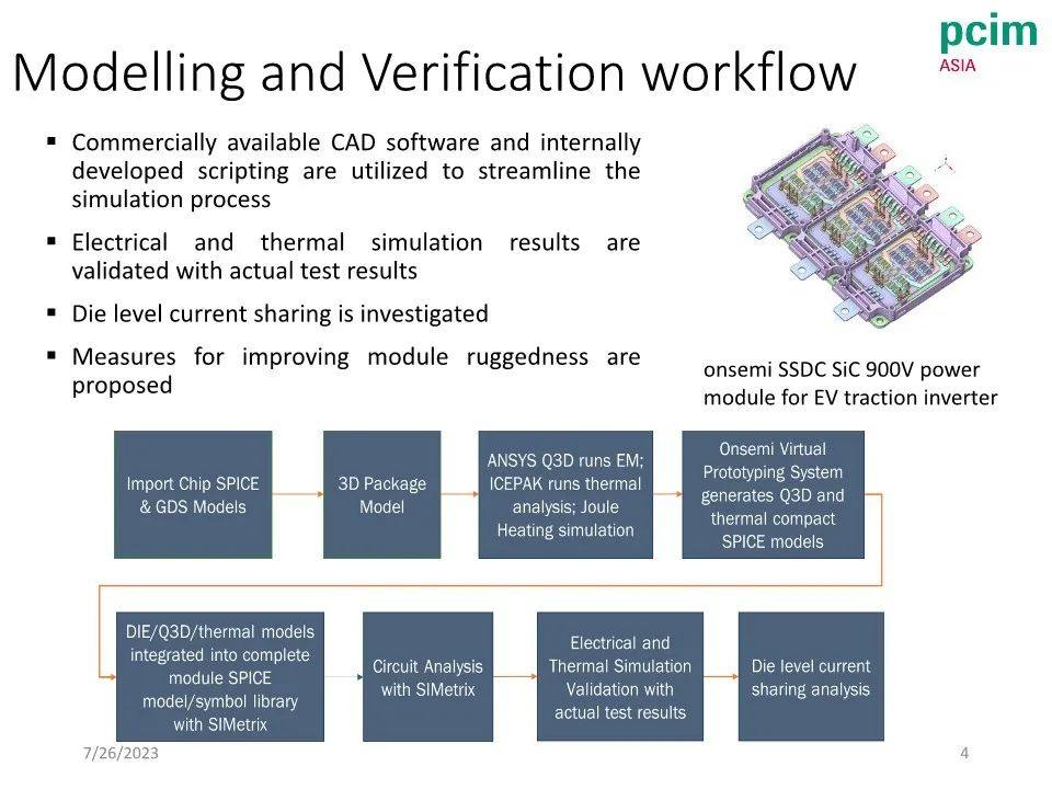 【研讨会PPT分享】一种碳化硅功率模块的建模和验证
