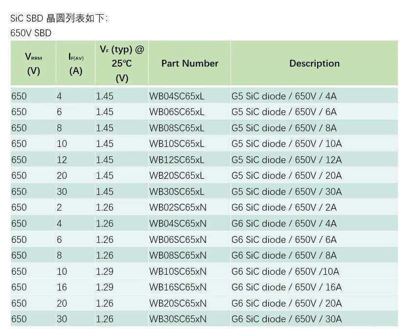 刚摘得年度大奖的1200V/12mΩ SiC，我想介绍给你