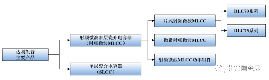 射频微波MLCC第一股，达利凯普成功登陆创业板