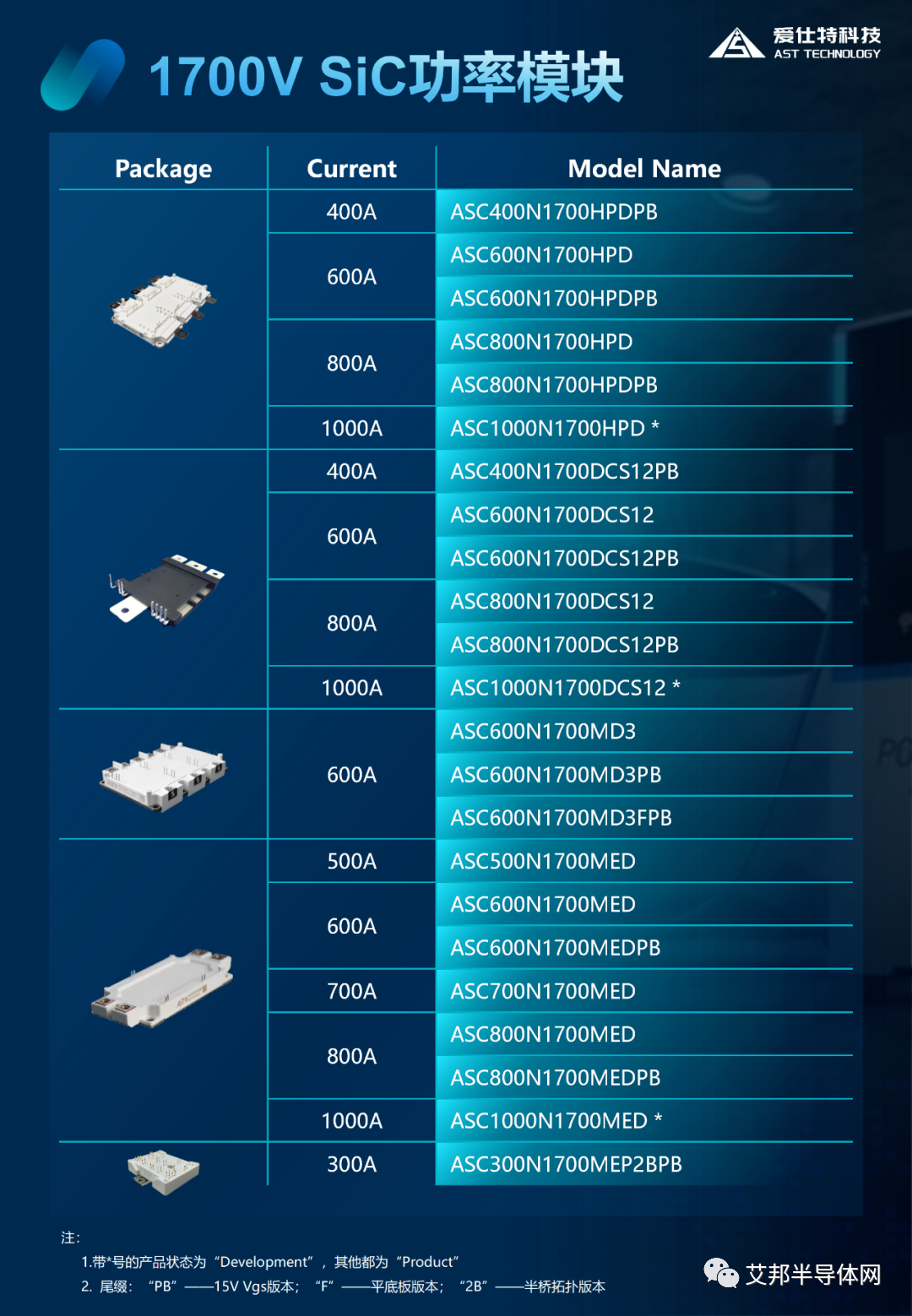 爱仕特1700V碳化硅功率模块已实现量产