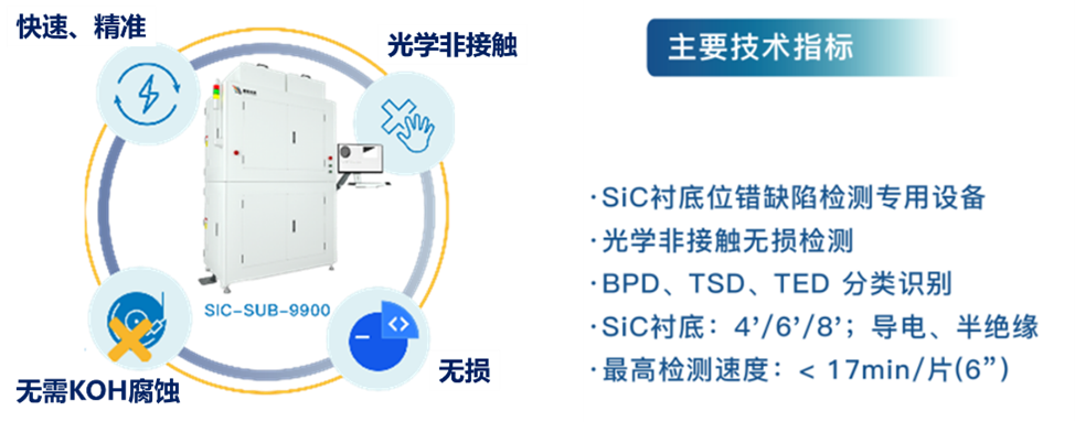 ​采用AI，识别率达90%！这家SiC设备公司获新突破