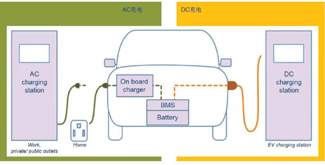 加速“上车”，南瑞半导体自主研发的1200V/40mΩ SiC MOSFET通过车规级可靠性认证