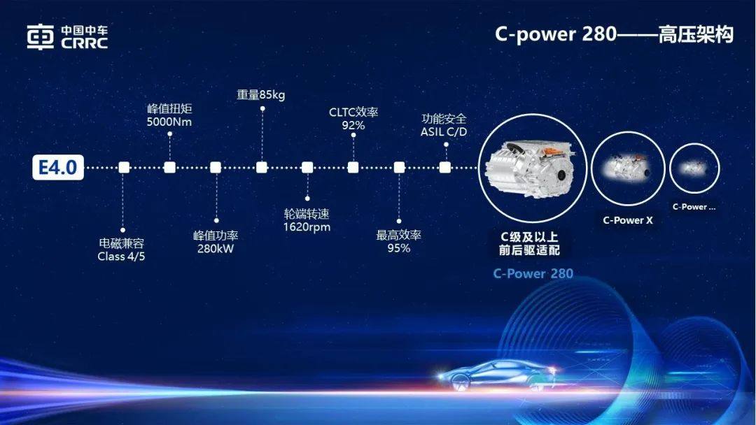 中车电驱突破百万台大关，SiC助力“快跑”