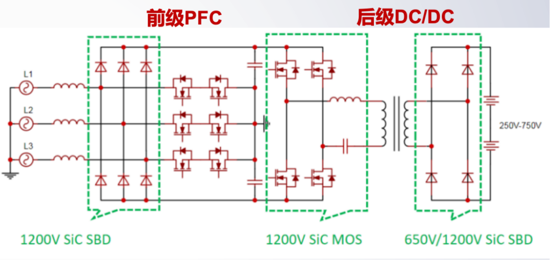 加速“上车”，南瑞半导体自主研发的1200V/40mΩ SiC MOSFET通过车规级可靠性认证