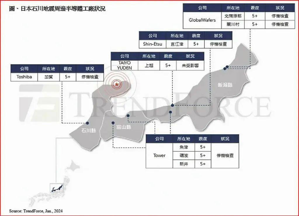 全球电子重地，被曝多家半导体大厂停工！