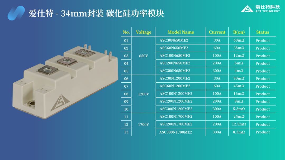 爱仕特全新34mm封装碳化硅模块适用于大功率工业应用