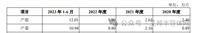 融资超40亿，这两家半导体公司即将上市！