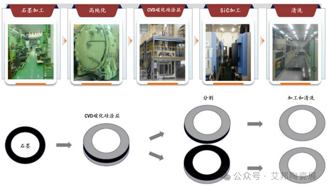 16家碳化硅聚焦环相关厂商介绍