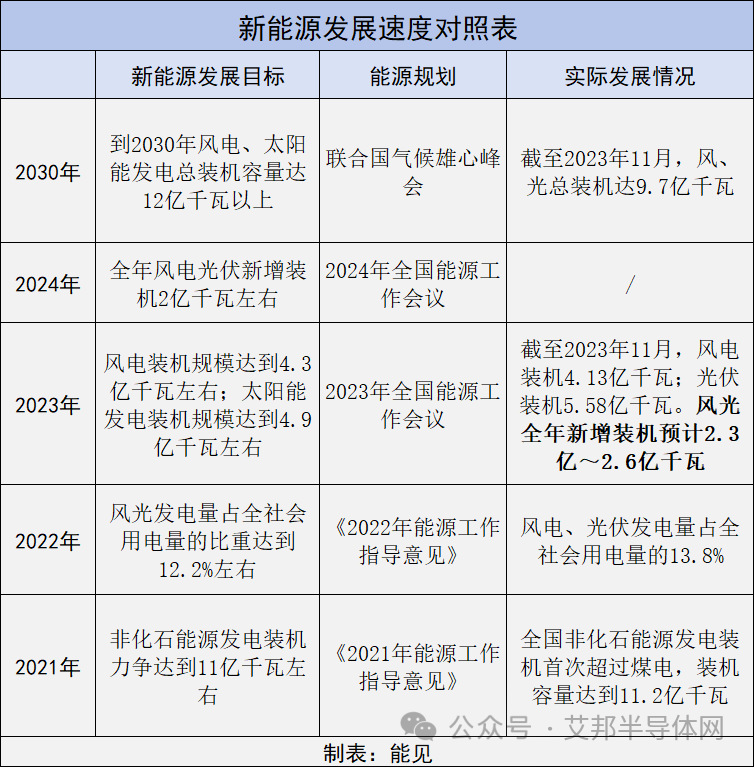 光伏逆变器的发展趋势