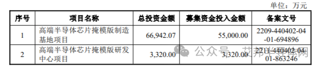 融资超40亿，这两家半导体公司即将上市！