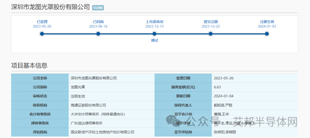 融资超40亿，这两家半导体公司即将上市！