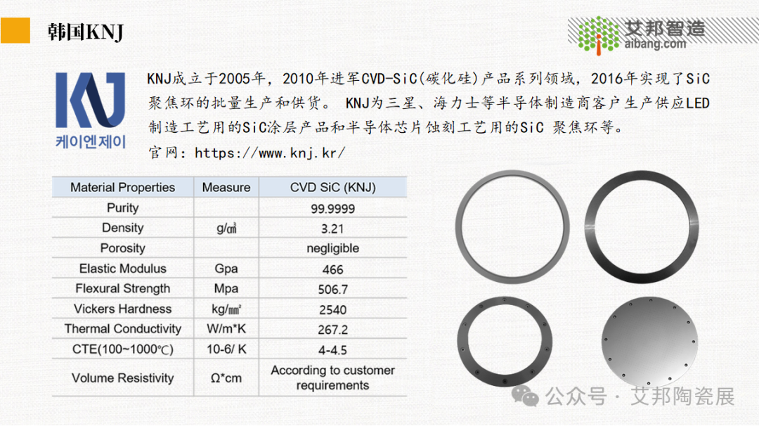 16家碳化硅聚焦环相关厂商介绍