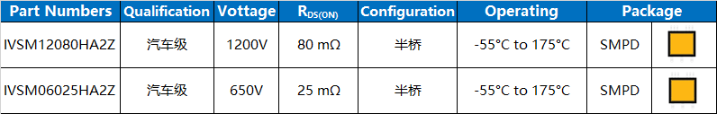 瞻芯电子采用SMPD封装的1200V/650V SiC塑封半桥模块获车规认证