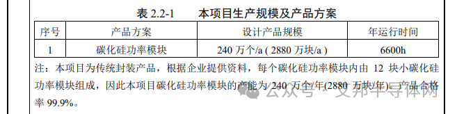 总投资38亿！大江半导体新建SiC项目