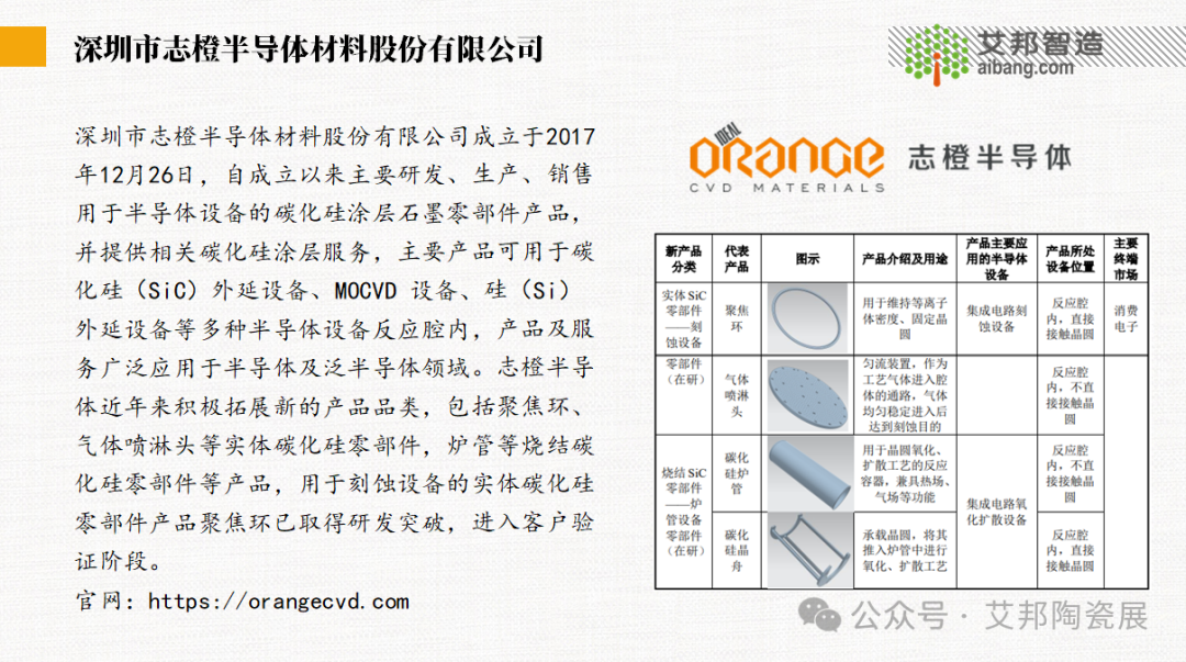 16家碳化硅聚焦环相关厂商介绍