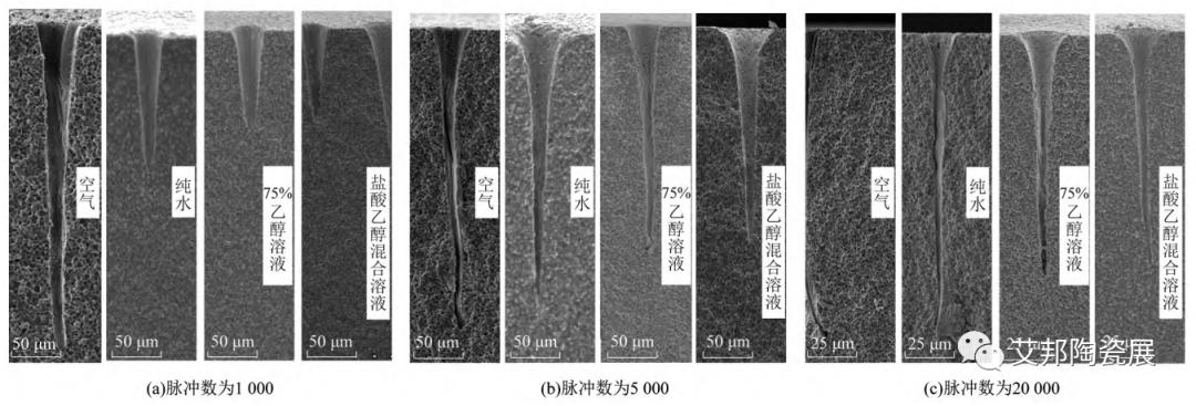 ​液体辅助氮化铝陶瓷飞秒激光直冲式盲孔加工