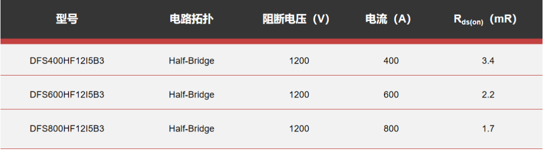 利普思ED3H系列高可靠性SiC模块将被用于空客集团氢能飞行器电驱系统