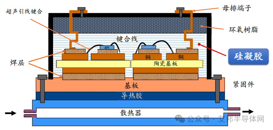 IGBT模块封装材料：有机硅凝胶16家供应商概览（含投票）