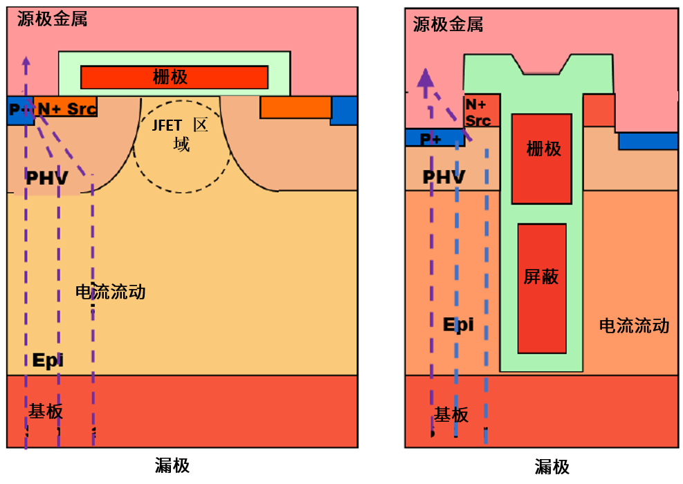 功率MOSFET的UIS(UIL)特性知多少？