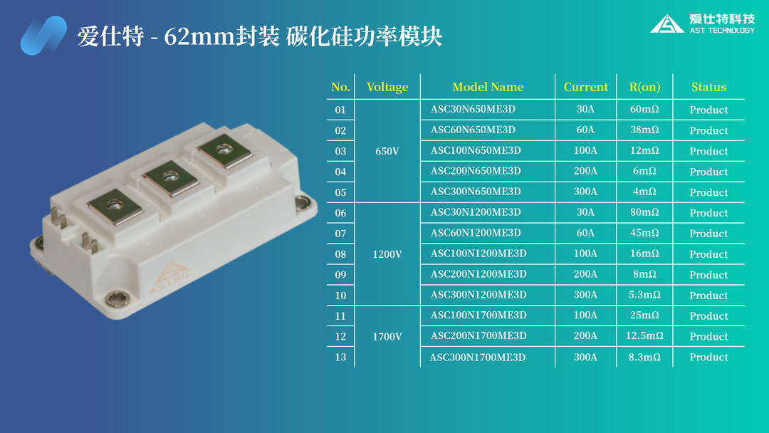 创新驱动力：202401期IGBT/SiC功率半导体行业进展速览