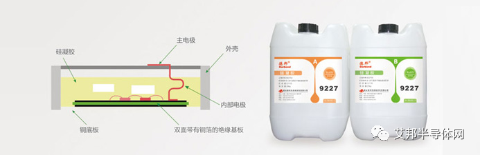 IGBT模块封装材料：有机硅凝胶16家供应商概览（含投票）