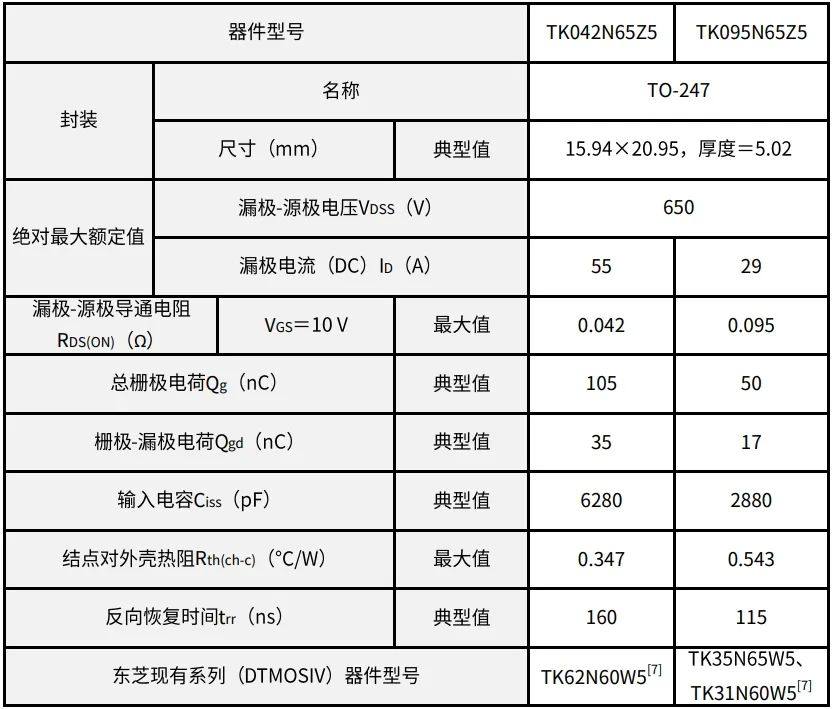 东芝推出高速二极管型功率MOSFET，助力提高电源效率-新一代DTMOSVI系列的新成员，具有超级结结构-