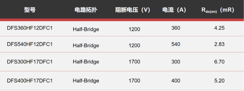 利普思推出全新62mm封装SiC产品组合