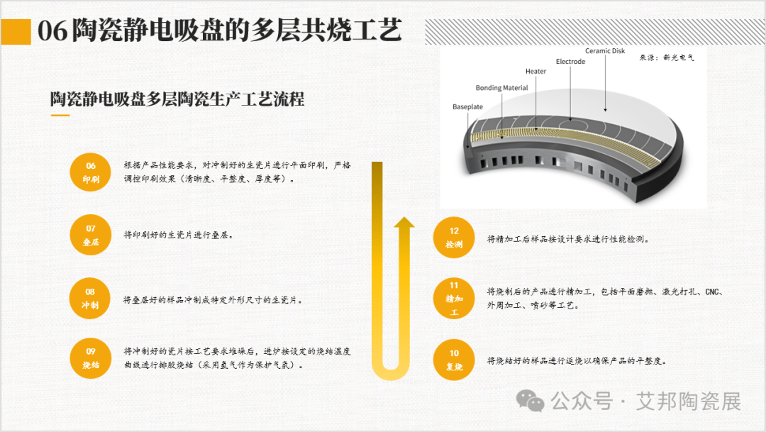 2024年陶瓷静电卡盘产业报告分享.PDF