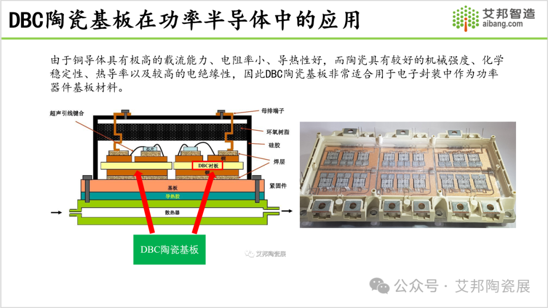 2024年DBC陶瓷覆铜板产业报告分享.PDF