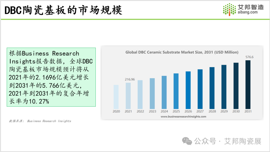 2024年DBC陶瓷覆铜板产业报告分享.PDF