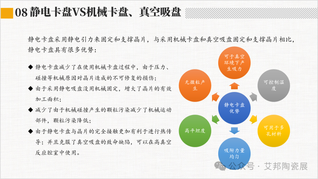 2024年陶瓷静电卡盘产业报告分享.PDF