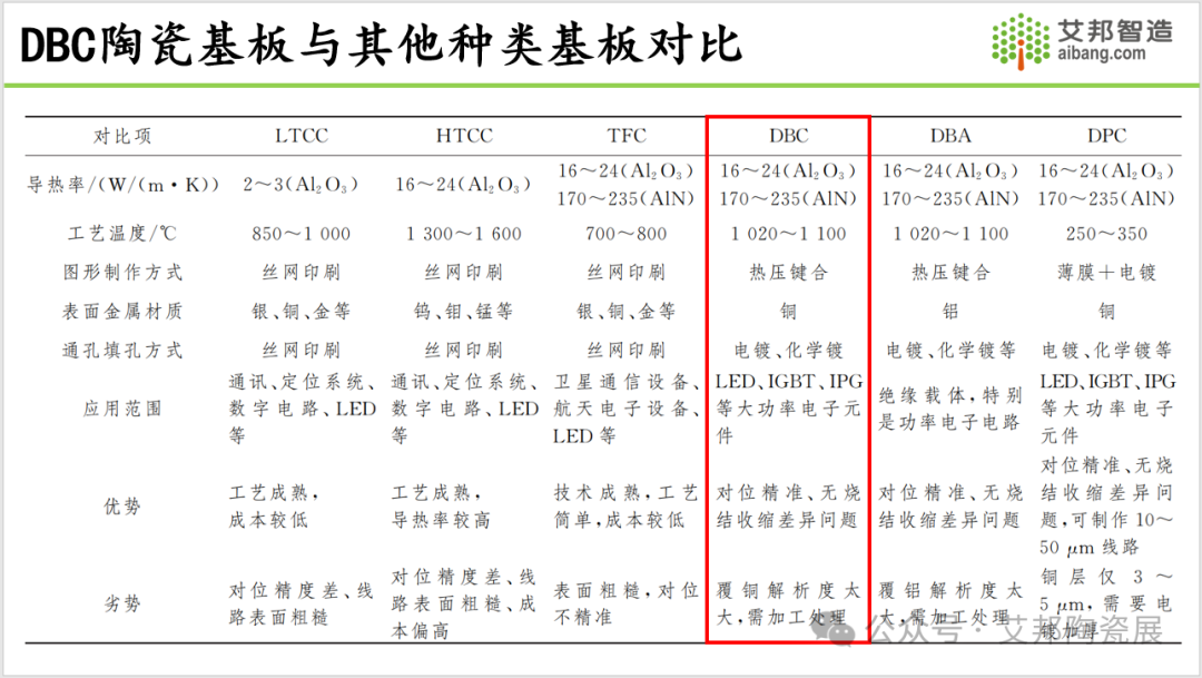 2024年DBC陶瓷覆铜板产业报告分享.PDF