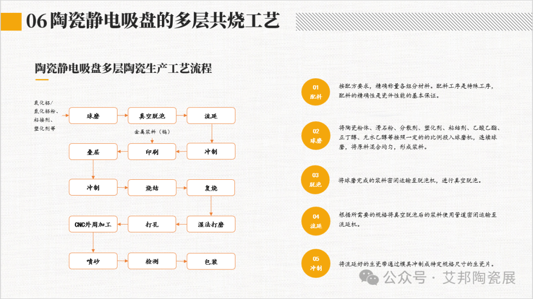 2024年陶瓷静电卡盘产业报告分享.PDF