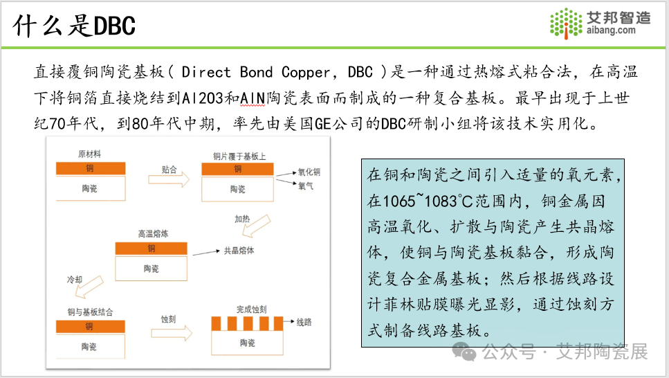 2024年DBC陶瓷覆铜板产业报告分享.PDF