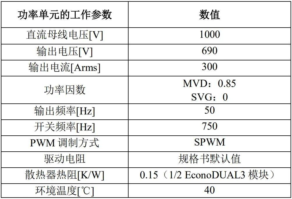 英飞凌1700V EconoDUAL™3 IGBT新产品及其在中高压级联变频器和静止无功发生器中的仿真研究