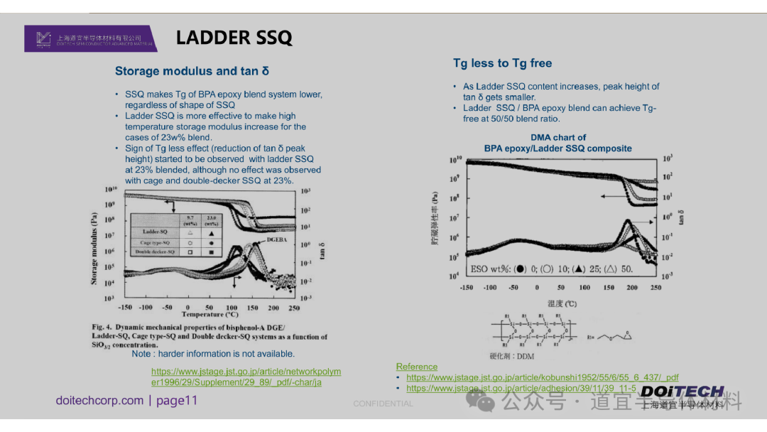 SSQ改性环氧树脂丨低介电常数环氧塑封料的开发