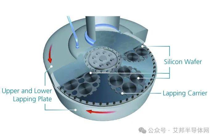 IGBT晶圆减薄的关键原因及其工艺流程详解