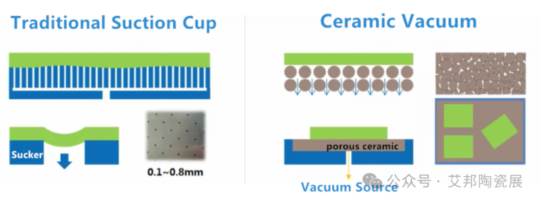 一文了解陶瓷真空吸盘在半导体晶圆制造中的应用