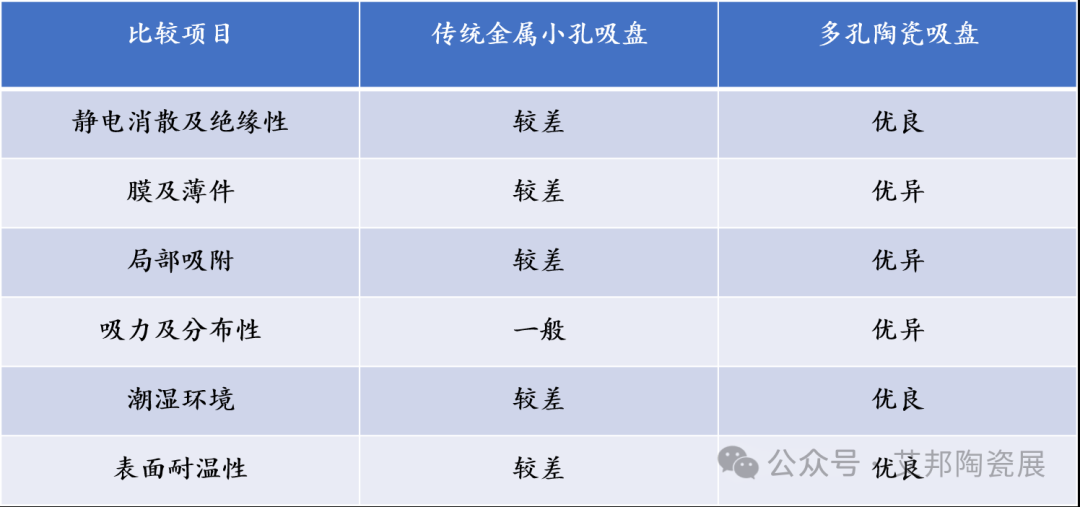 一文了解陶瓷真空吸盘在半导体晶圆制造中的应用