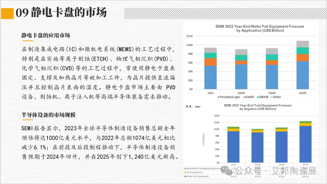 2024年陶瓷静电卡盘产业报告分享.PDF