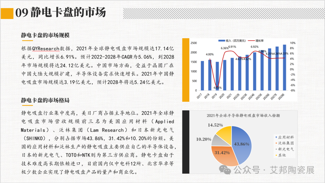 2024年陶瓷静电卡盘产业报告分享.PDF