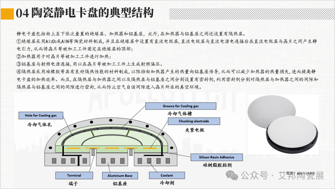 2024年陶瓷静电卡盘产业报告分享.PDF