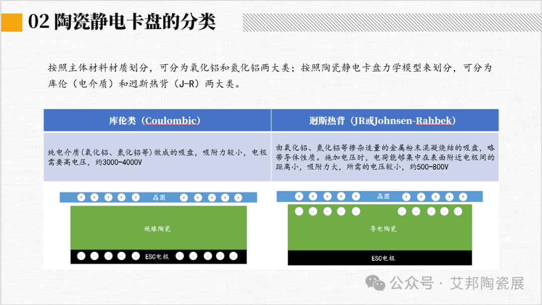 2024年陶瓷静电卡盘产业报告分享.PDF