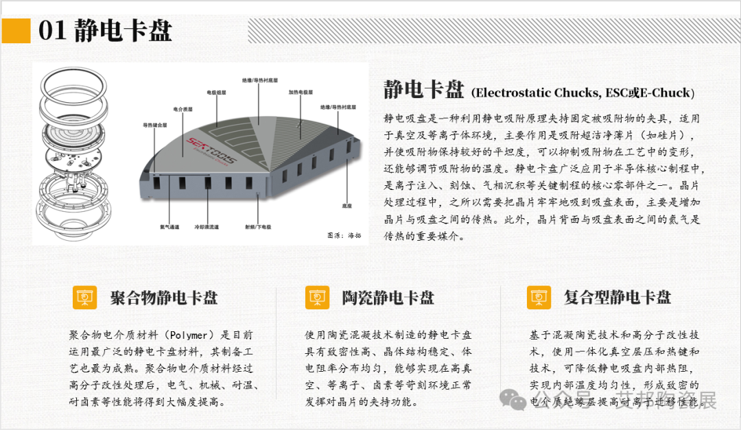 2024年陶瓷静电卡盘产业报告分享.PDF