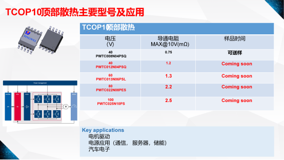 顶部散热，平伟实业再次发力功率先进封装！