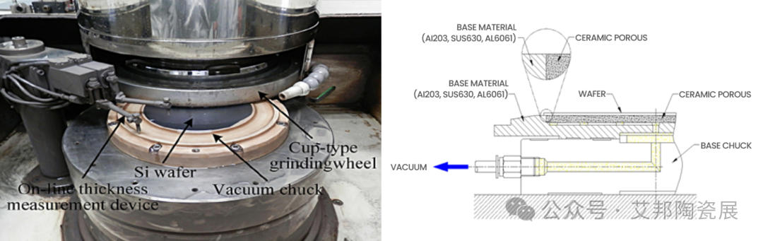 一文了解陶瓷真空吸盘在半导体晶圆制造中的应用