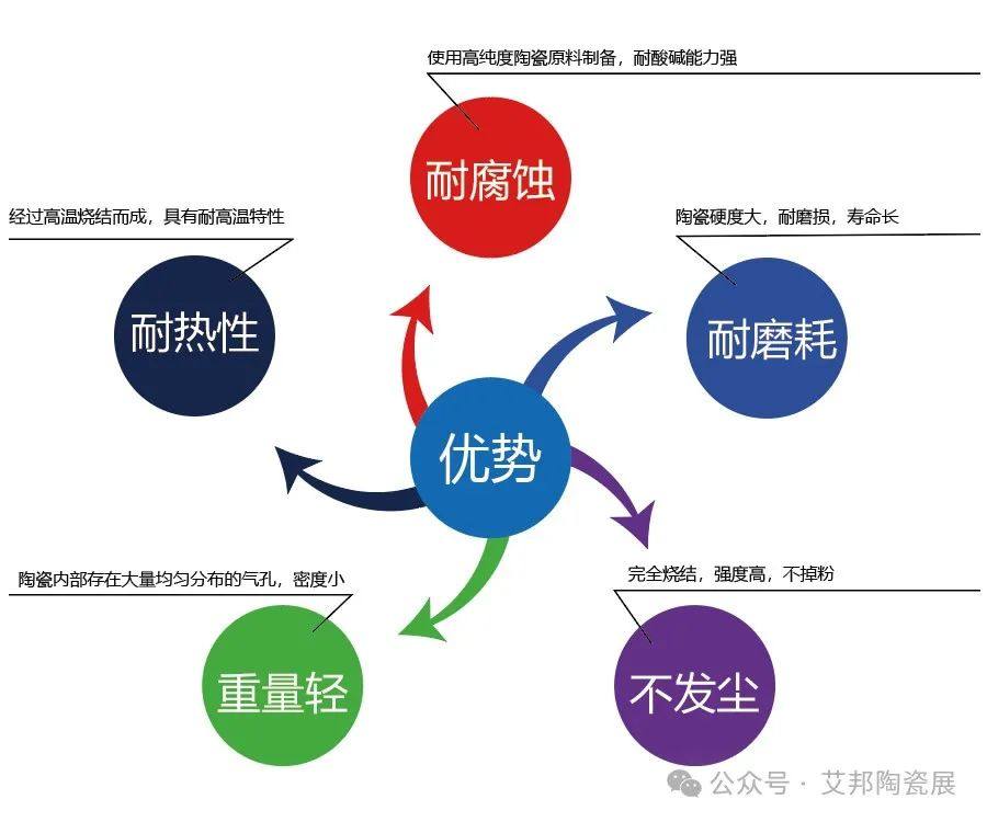 一文了解陶瓷真空吸盘在半导体晶圆制造中的应用